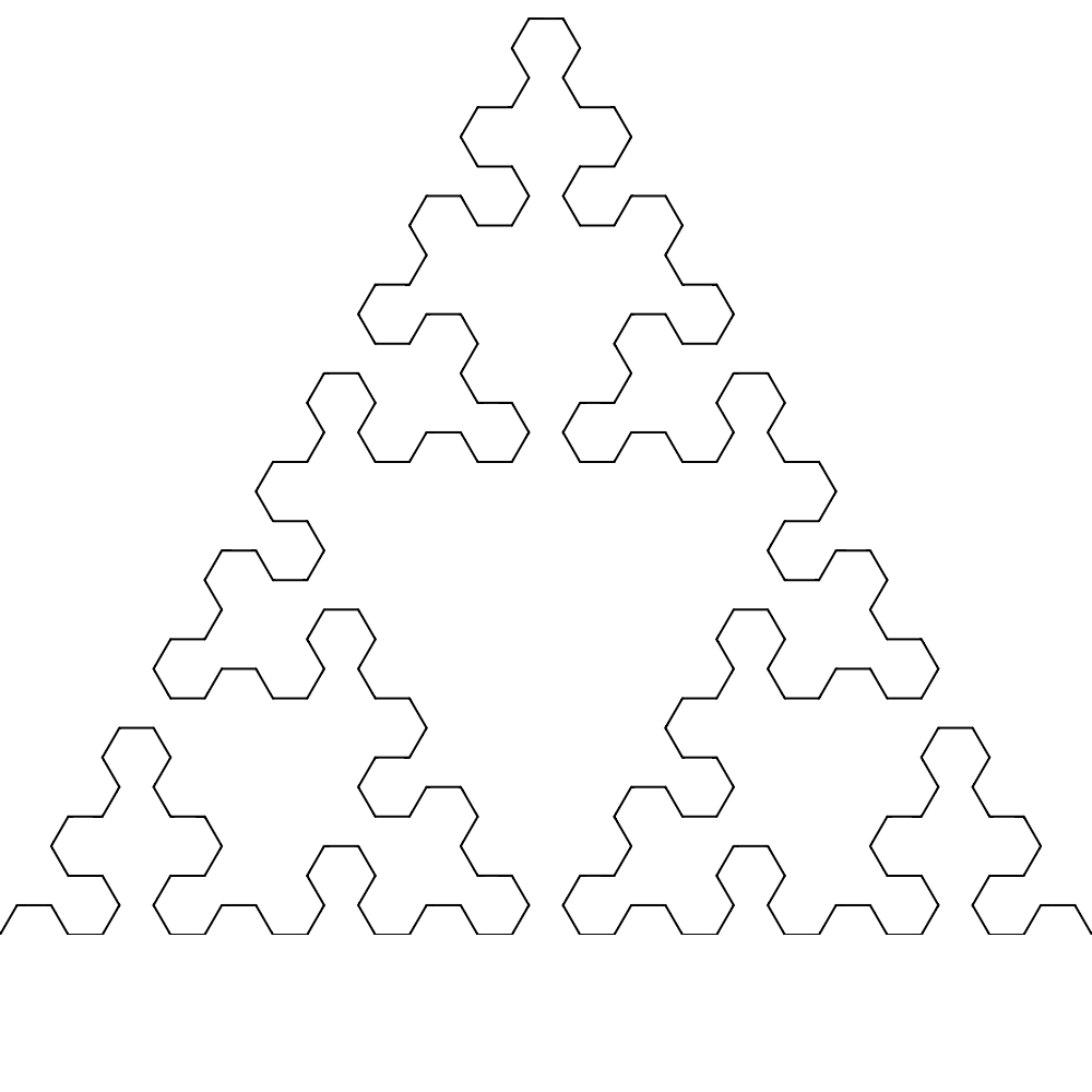 Sierpinski curve experiment
